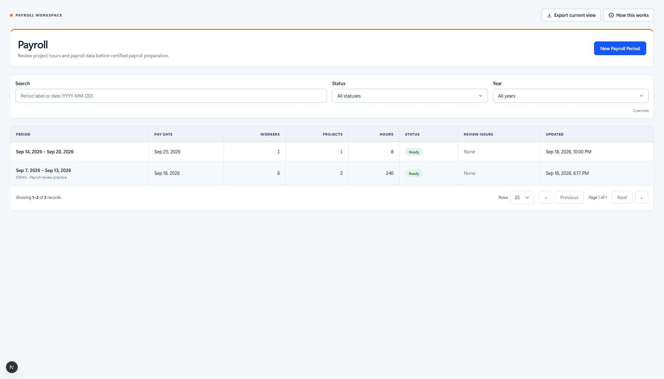 Payroll periods with status and review issues